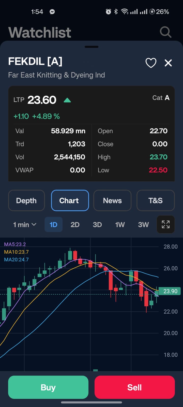 Charts and fundamentals, side by side