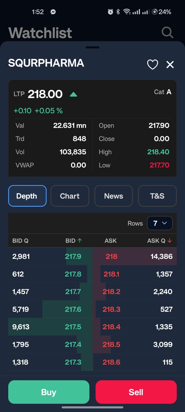 Live DSE prices and full market depth